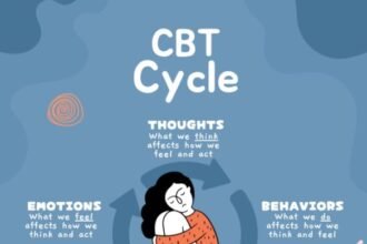 CBT for Trauma