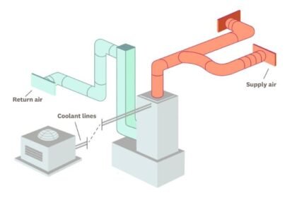 Rectangular Ducting