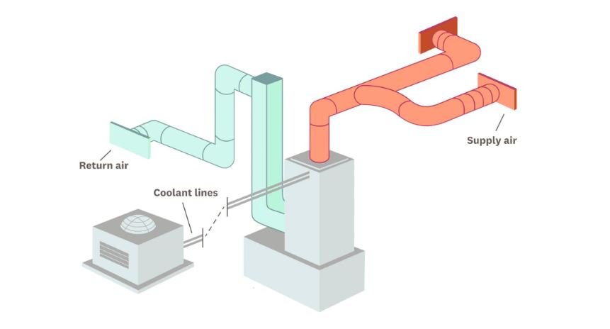 Rectangular Ducting