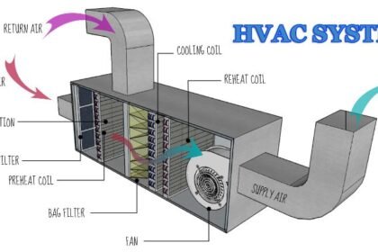 HVAC System