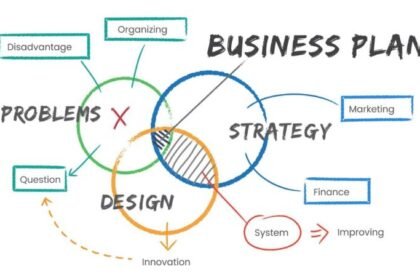 SBA Business Plan