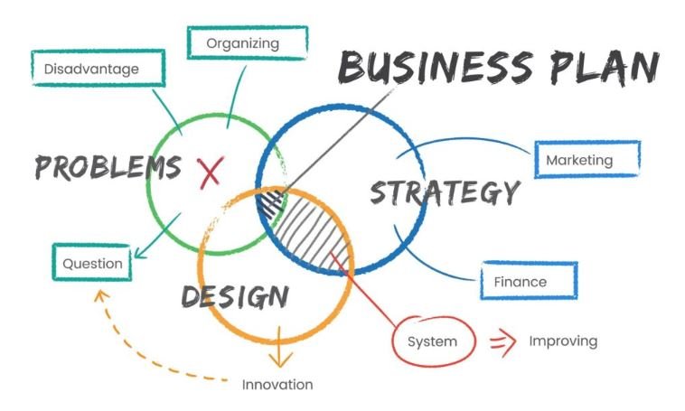 SBA Business Plan