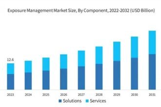 Exposure System Market