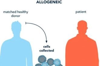 Hereditary Diseases