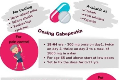 Gabapentin