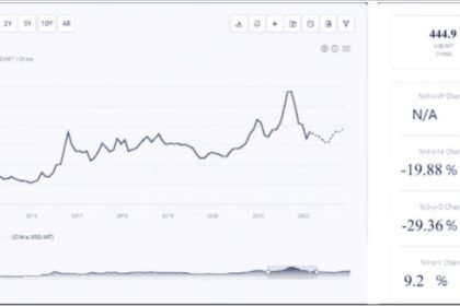 Aluminium Price