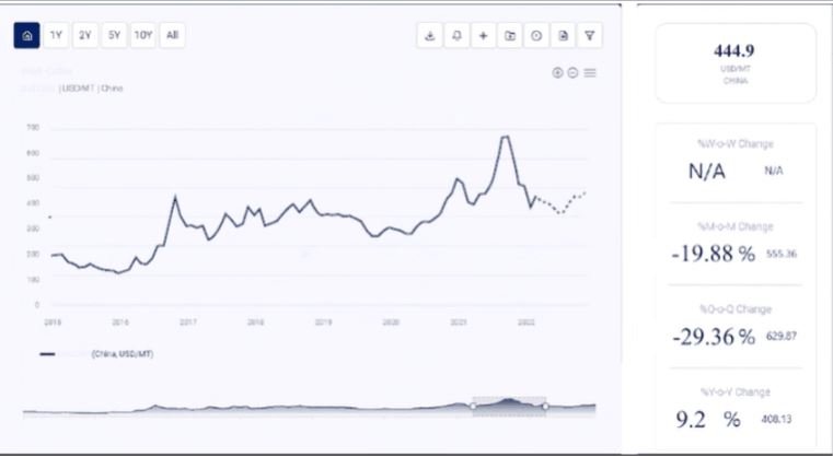 Aluminium Price