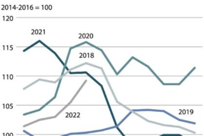 Rice Price Trend