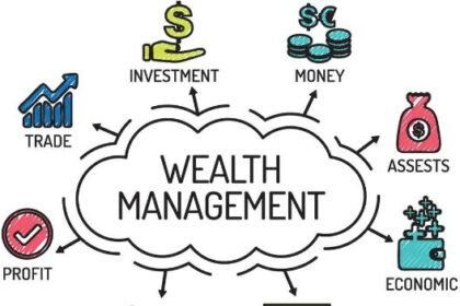 Wealth Management