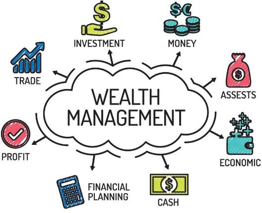 Wealth Management